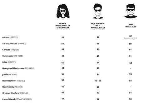 ray ban sizes guide.